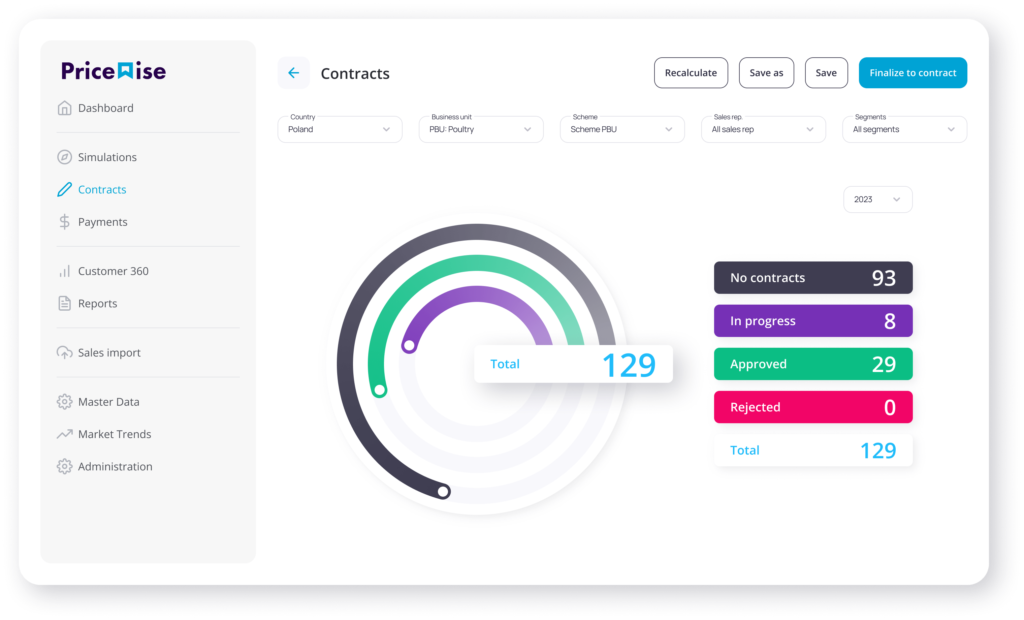 What is data ingestion definition challenges best practices