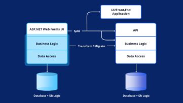 Modernizing WebForms: Migrating to .NET for Better Performance: C&F