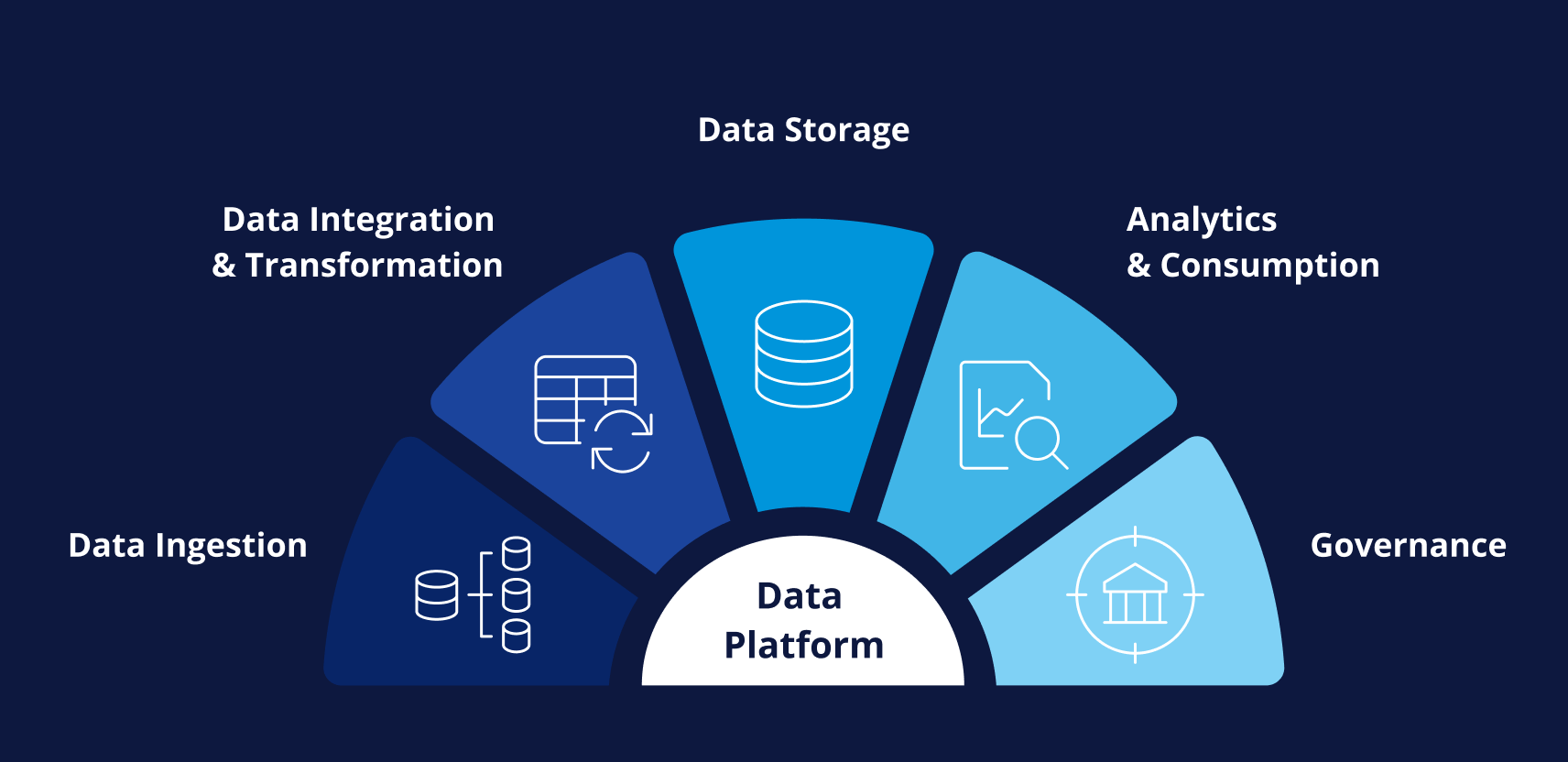 Data Platforms in CPG: Real-Time Analytics & AI Forecasting
